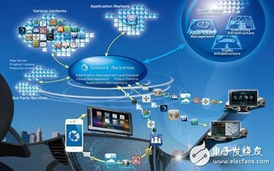 節能安全引領潮流，智能車輛引爆車載通信需求